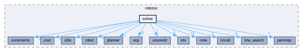 /github/workspace/include/robotoc/solver