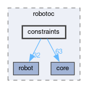 /github/workspace/include/robotoc/constraints