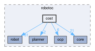 /github/workspace/include/robotoc/cost