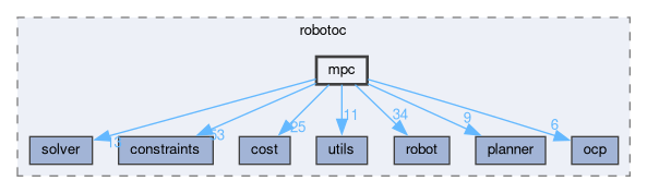 /github/workspace/include/robotoc/mpc