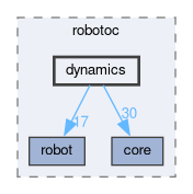 /github/workspace/include/robotoc/dynamics