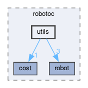 /github/workspace/include/robotoc/utils