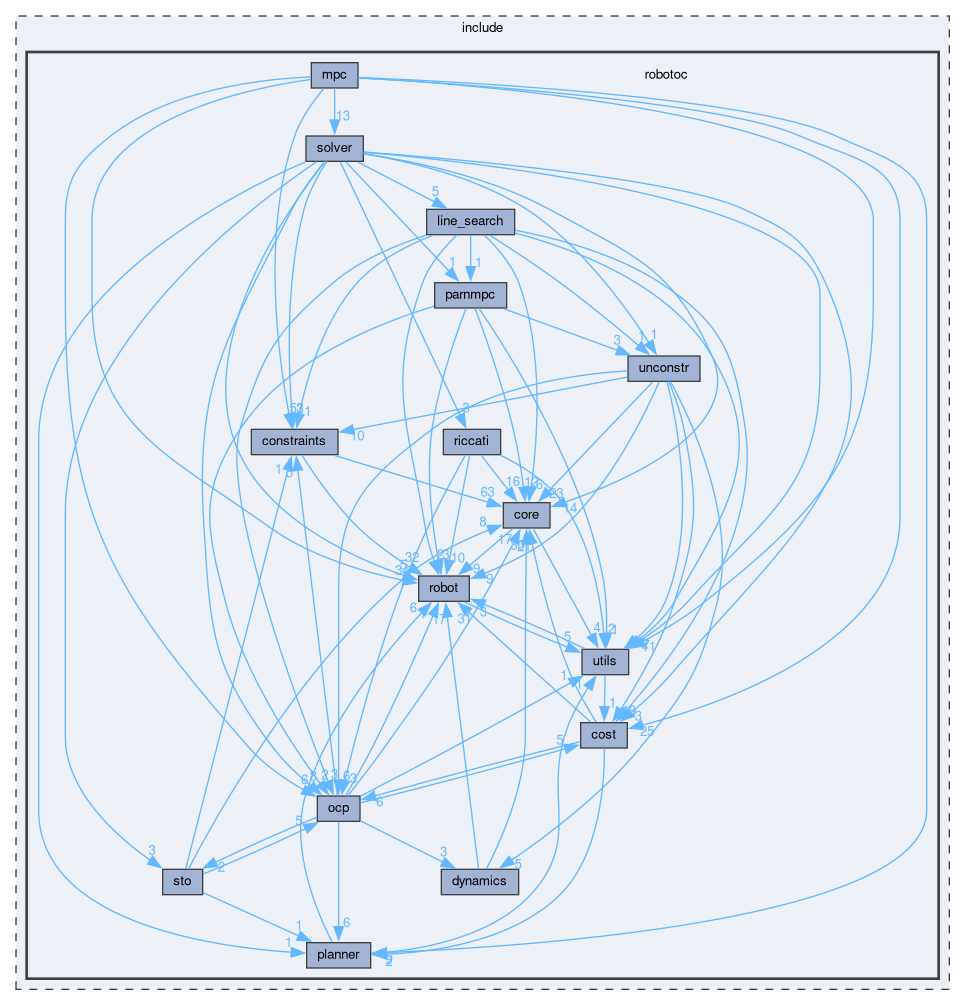 /github/workspace/include/robotoc