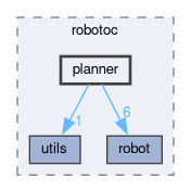 /github/workspace/include/robotoc/planner