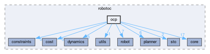 /github/workspace/include/robotoc/ocp