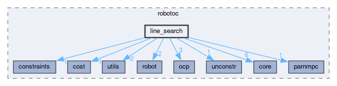 /github/workspace/include/robotoc/line_search