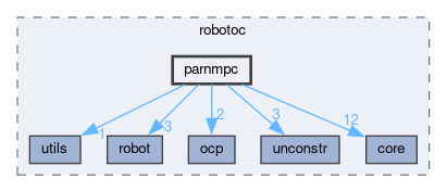 /github/workspace/include/robotoc/parnmpc